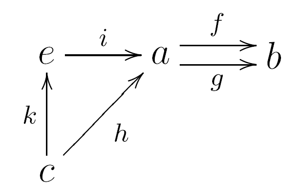 category_theory_equalizer_diagram.png